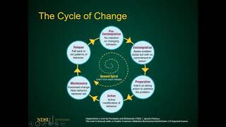 Understanding Change Theory [upl. by Mitchel518]