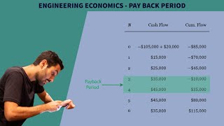 FE Exam Review  Engineering Economics  Pay Back Period [upl. by Viddah]