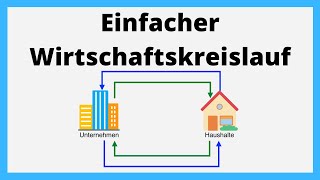 Einfacher Wirtschaftskreislauf  einfach erklärt [upl. by Rawley]