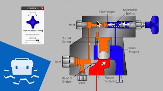 Balanced Pilot Operated Relief Valve [upl. by Enidaj]