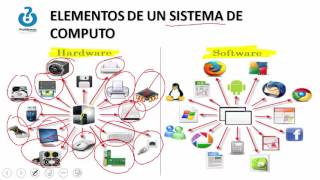 CLASE 1 INFORMATICA BASICA INTRODUCCION [upl. by Ferri662]