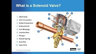 Learn about Solenoid Valves and the Primary Uses in a Refrigerant System [upl. by Xuerd]