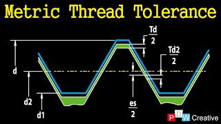 Metric screw thread tolerance [upl. by Airpal983]