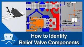 How to Identify Relief Valve Components [upl. by Yrag79]