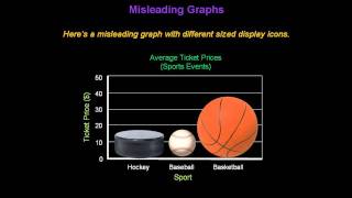 Identifying Misleading Graphs  Konst Math [upl. by Smukler21]