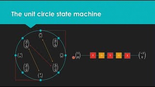 Quantum Computing for Computer Scientists [upl. by Eisen]