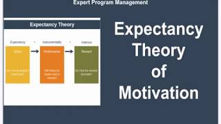 Expectancy Theory of Motivation [upl. by Tirb20]