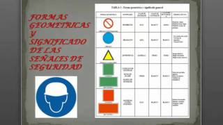 Señalización de Seguridad [upl. by Ellerret]