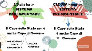 LORDINAMENTO DELLO STATO ITALIANO [upl. by Ahsiek]