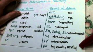 Common Abbreviations in Pharmacy [upl. by Odella]