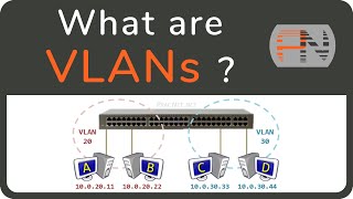 What are VLANs  the simplest explanation [upl. by Amitarp]