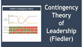 Contingency Theory of Leadership Explained [upl. by Sellihca855]