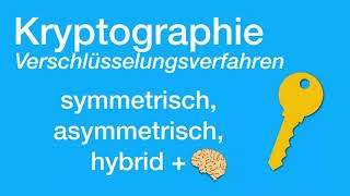 Verschlüsselungsverfahren symmetrisch asymmetrisch hybrid X [upl. by Valentina891]