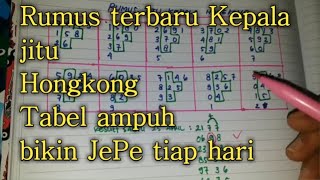 Rumus Jitu kepala Hongkong terbaru  Rumus Top kepala HK [upl. by Kampmeier]