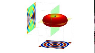 Electric Dipole Propagation Pattern Dipole Antenna 📡 [upl. by Aknahs]