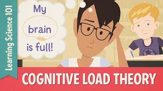 Teaching Strategies Cognitive Load Theory [upl. by Alvord]