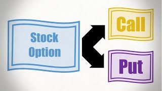 Stock Options Explained [upl. by Keven184]