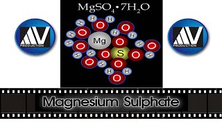 Magnesium Sulphate in Obstetrics amp Gynecology [upl. by Desirea]