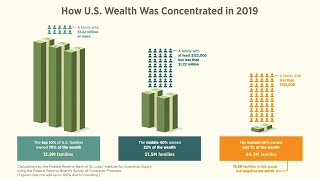 The 1 Mistake People Make When They Use a Financial Advisor [upl. by Neidhardt]