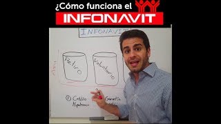 ¿Cómo funciona el INFONAVIT en 2 min [upl. by Glavin]