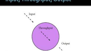 Introduction to Systems Theory [upl. by Eniamrahc]