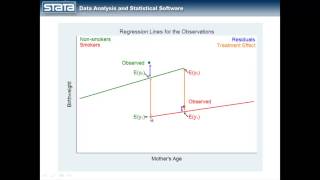 Introduction to treatment effects Part 1 [upl. by Buzz547]