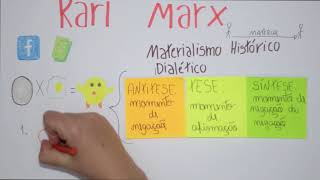 Karl Marx  Materialismo Histórico Dialético [upl. by Iv]