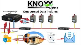 KnowNow  Step 3  Insights [upl. by Ayahc]