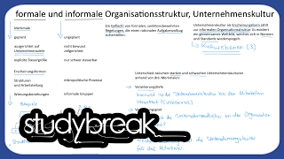 Organisationsstruktur Unternehmenskultur  Unternehmensführung [upl. by Swarts]